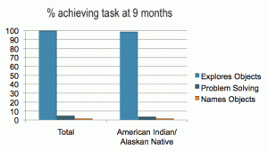 Chart showing equivalent performance at 9 months