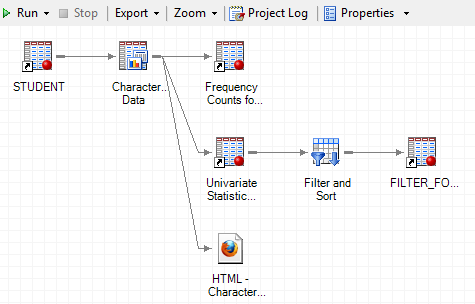 Process flow beginning with data set, including two tasks 