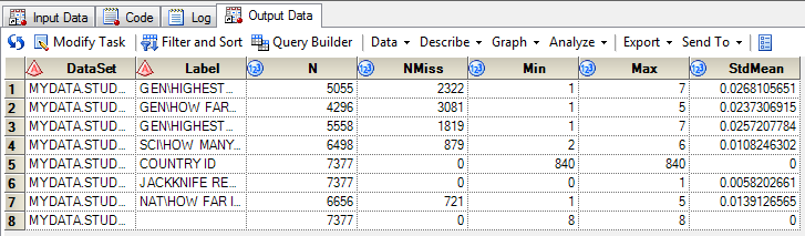 Data set showing variables with a lot of missing data, no variance, etc.