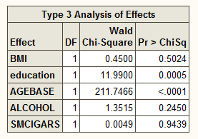 Table of Type 3 effects