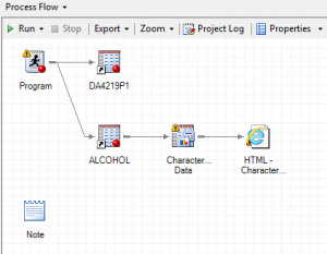 Process flow with one program, two datasets, characterize data task & output
