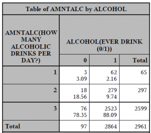 Table on alcohol consumption with no formats
