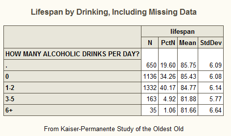 Table showing average lifespan by number of drinks per day