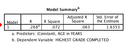 Model Summary Table