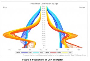 Population pyramid