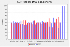 graph showing number at each age by gender
