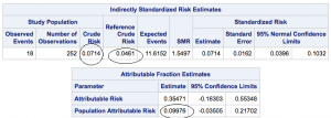 output showing cumulative incidence and risk