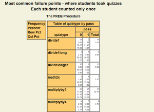 Table of quizzes by passing