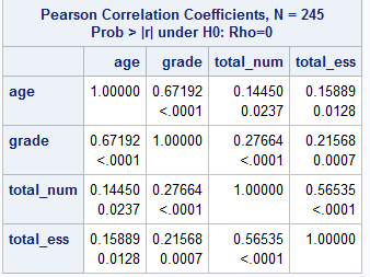 Example of correlation matrix