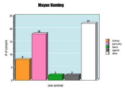 mayan_hunting_graph