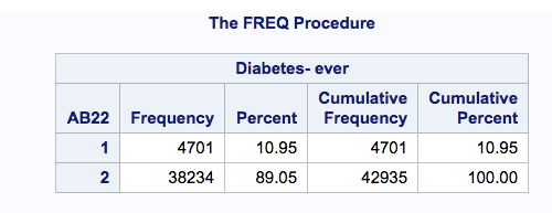 Results of proc freq