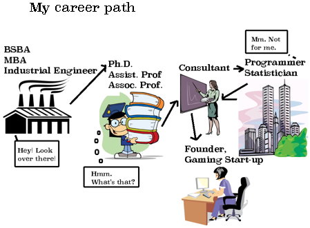 My career path