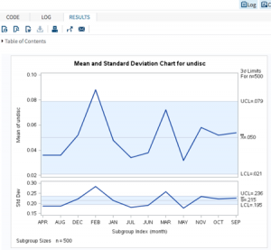 How to compute a standard deviation and control chart when you don’t ...
